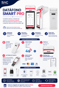 Datáfono Smart Pro